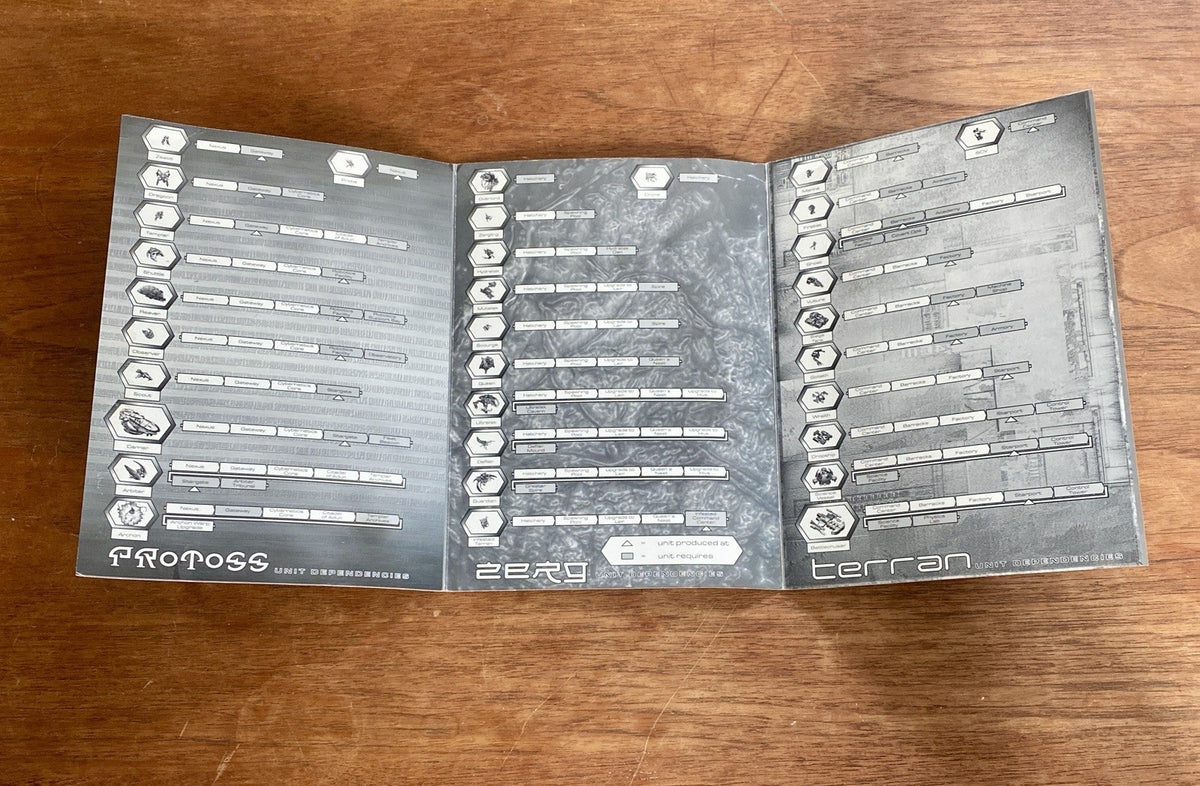 STARCRAFT Race Upgrades / Progression Card - Rare Collectable Blizzard